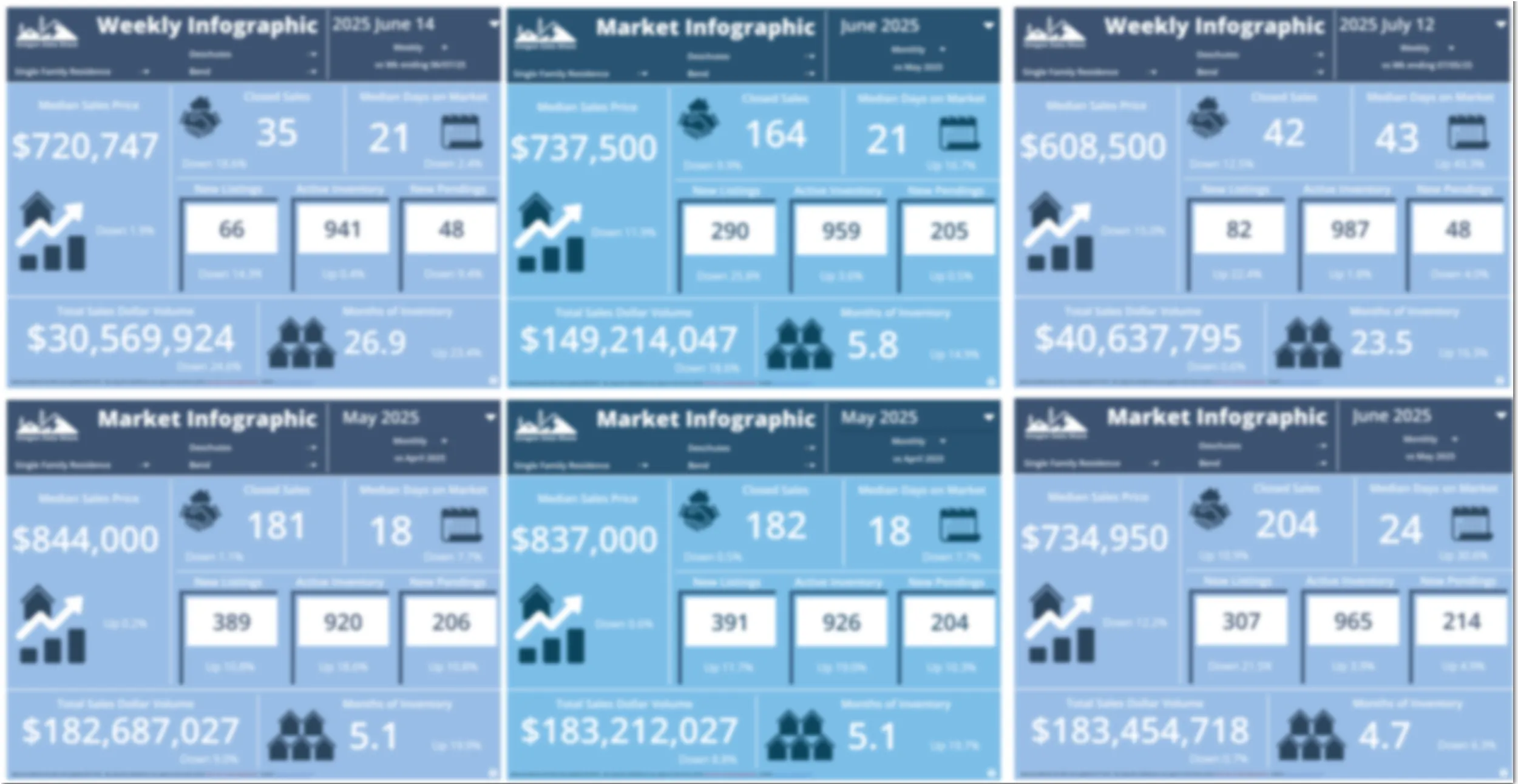 Bend Oregon Housing Market Data & Infographic | 2026 Update